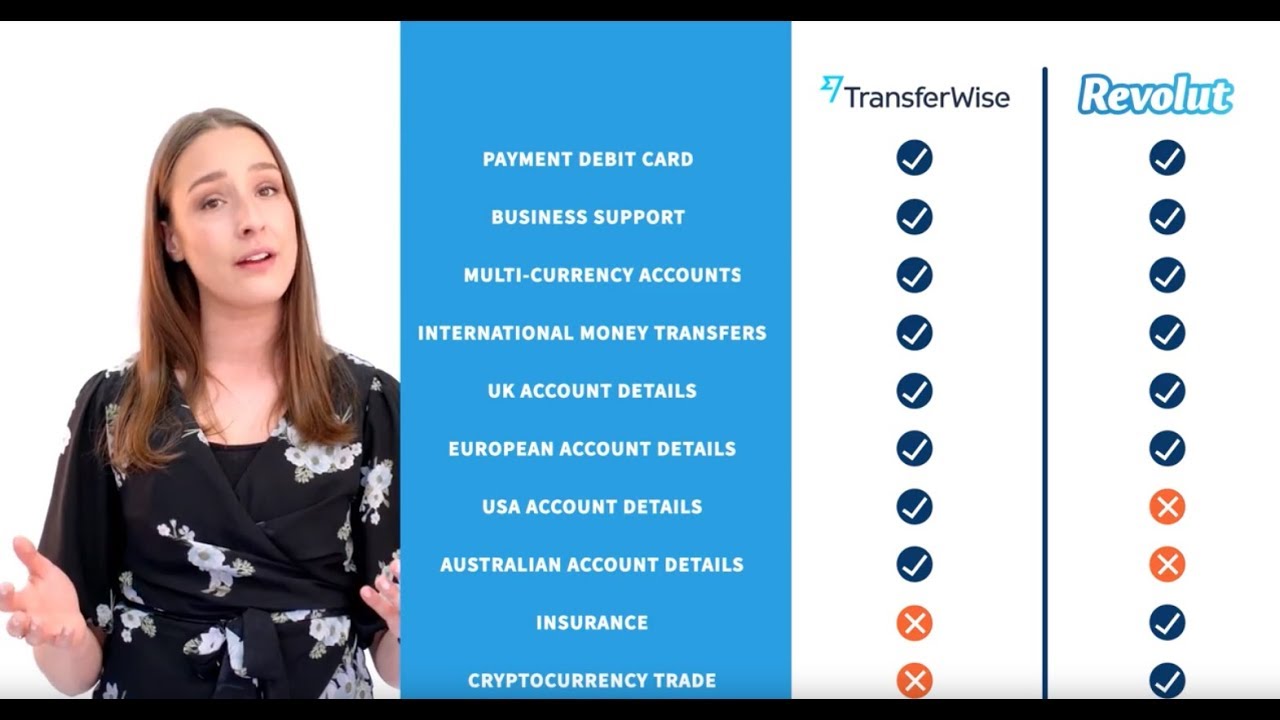 TransferWise Debit Card vs Revolut