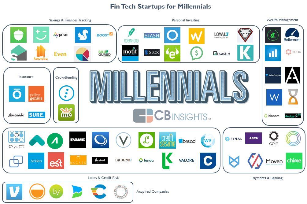 millennialfintechfinal
