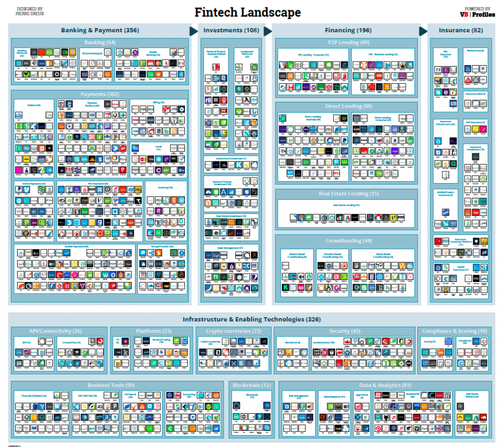 fintech-final