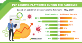 Italians and Bulgarians most actively invest in P2P lending during the pandemic | Fintech FInance