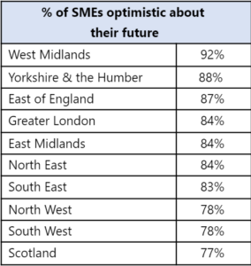 SME