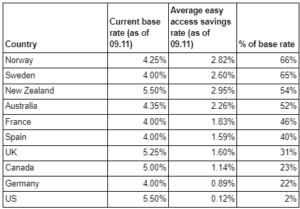 finder-plum-research-interest-inequality