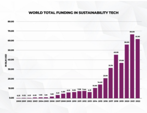 funding-sustainability-in-tech