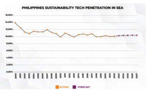 Philippines’-sustainability