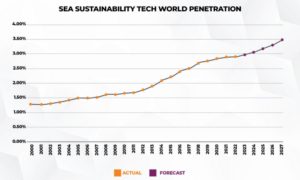 sea-sustainability