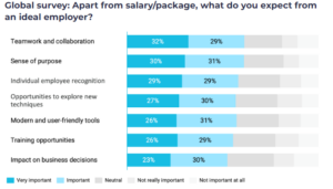 Global-survey-ideal-employer
