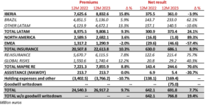 MAPFRE-RESULTS4