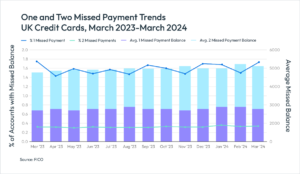FICO | FFNews