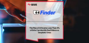 Finder research shows 96% of Brits failed to identify all real vs deepfake celebrity videos, highlighting rising AI fraud risks, with Tom Cruise and Dua Lipa clips causing most confusion.